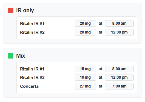 Medication comparison graph