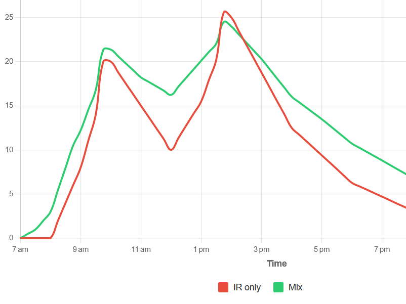 Medication data input
